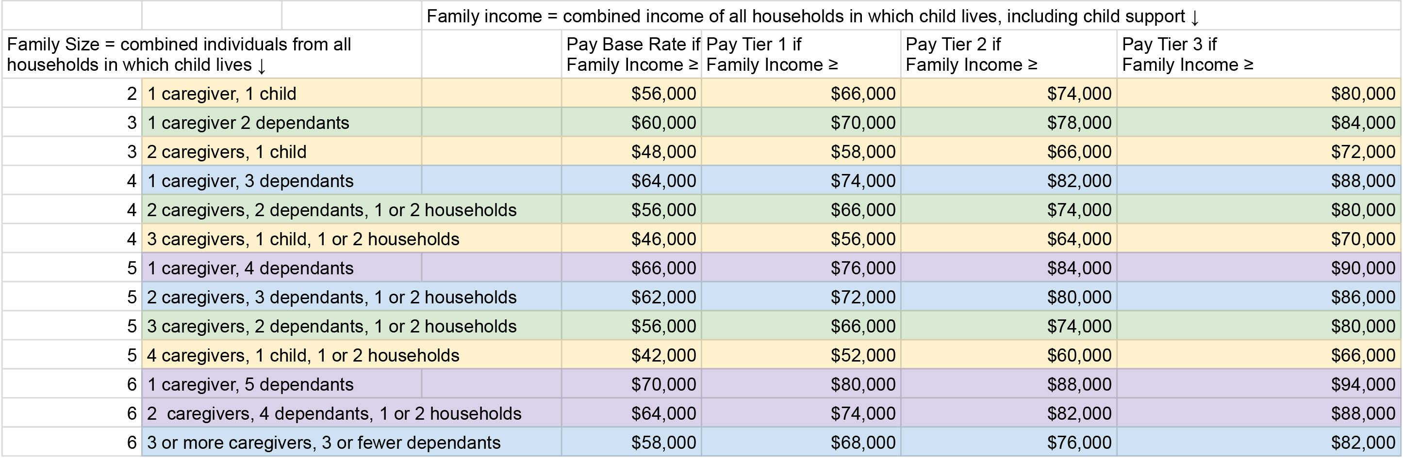 UPDATED Teired Pricing 2023